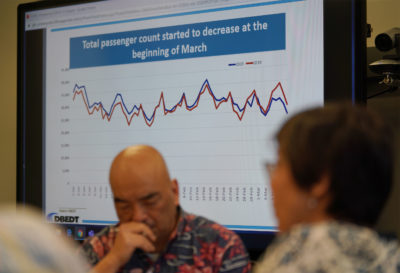 Council On Revenues Anticipates 4% Growth This Year Despite Maui Fire Problems