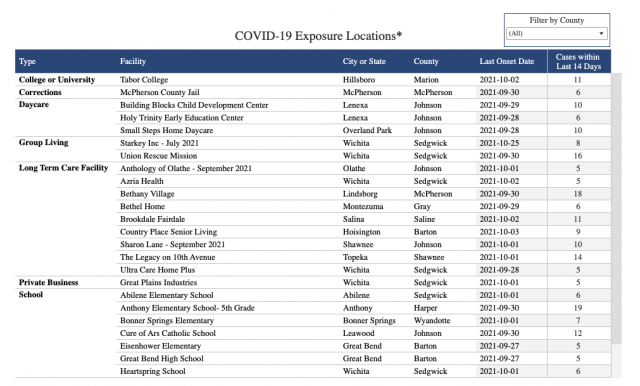 A screen shot of Covid from the Kansas Department of Health and Education.